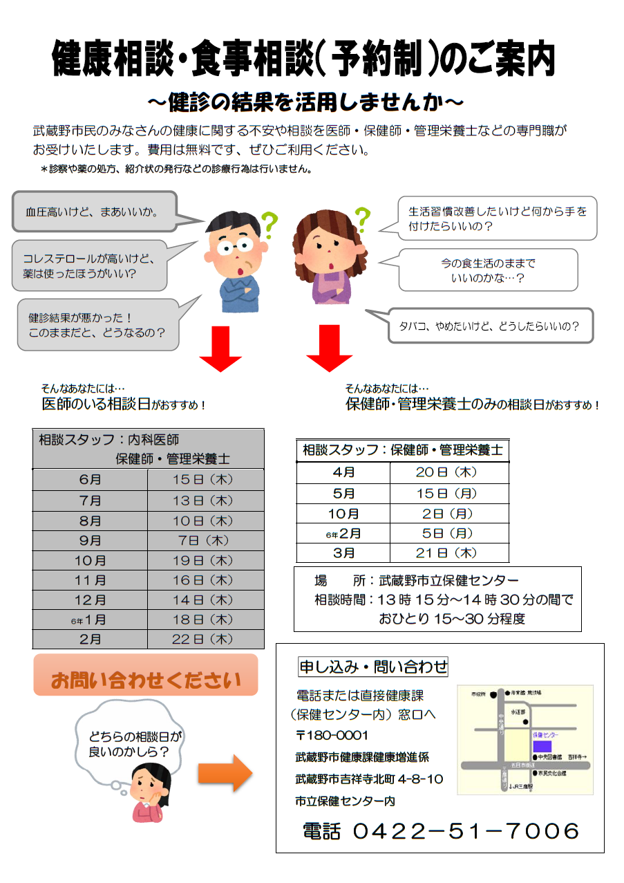 健康相談
