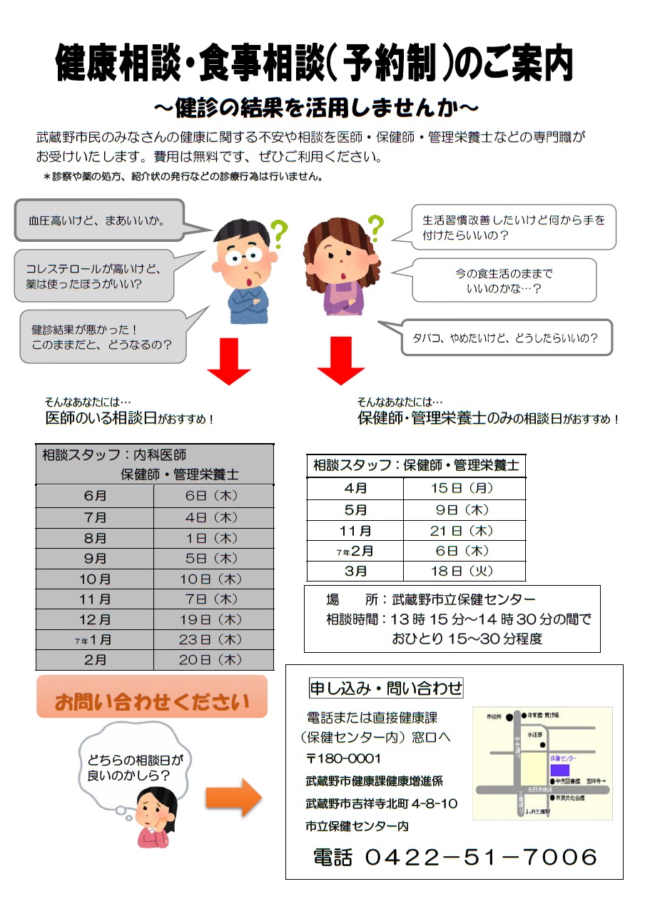 健康相談