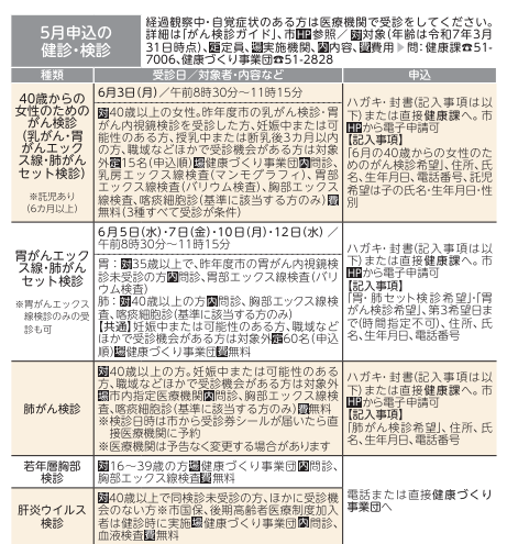 検診